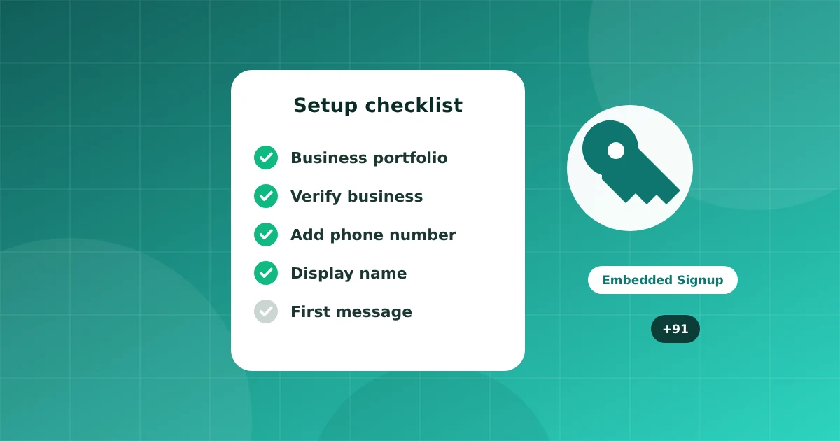 How to Get WhatsApp API Access in India, Step by Step